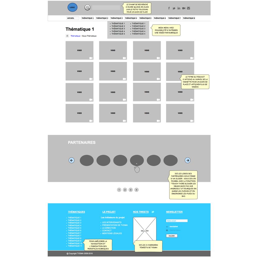 Web TVDMA, Wireframe
